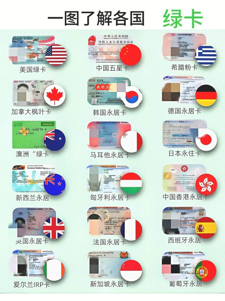 办理美国绿卡