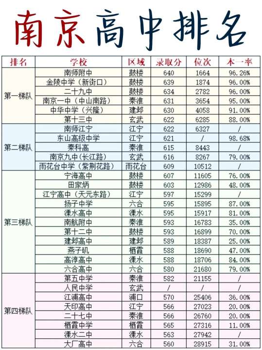 办南京毕业证，办南京文凭