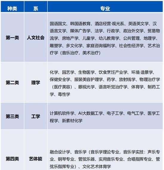 明知大学课程